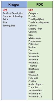 Kroger shop science diet